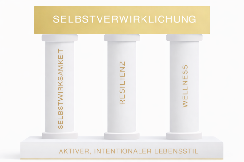 Drei Säulen Selbstverwirklichung